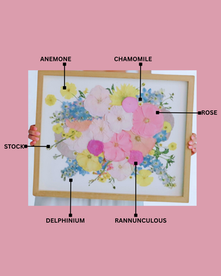Let's Talk Florals: The Flowers Behind the Glass